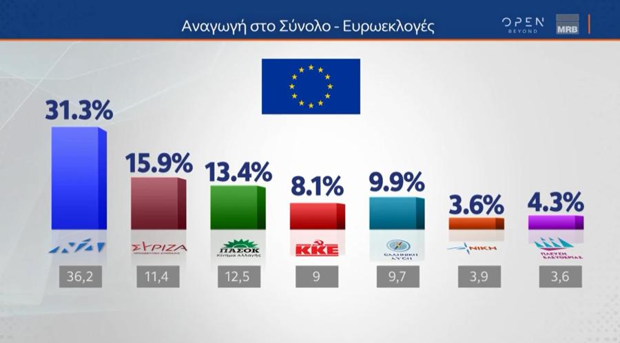 Γράφημα MRB