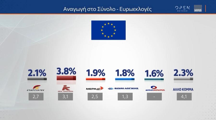 Γράφημα MRB