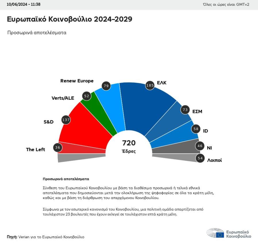 EU έδρες