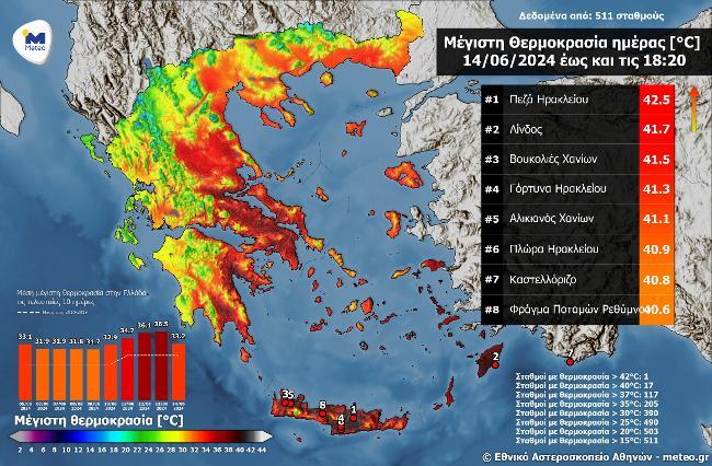 ΥΨΗΛΕΣ ΘΕΡΜΟΚΡΑΣΙΕΣ