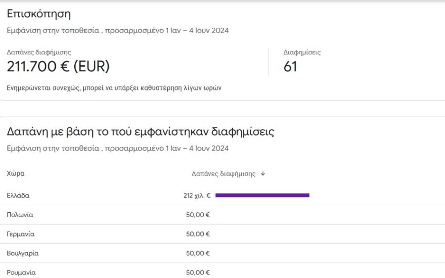 Στοιχεία για ΝΔ