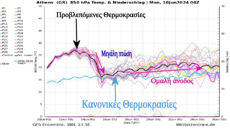 πινακας 2