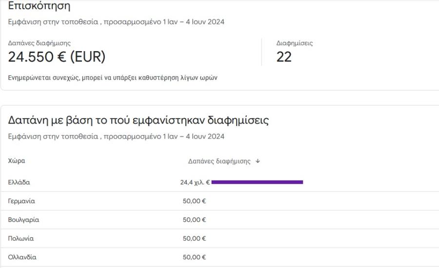 Στοιχεία για ΣΥΡΙΖΑ