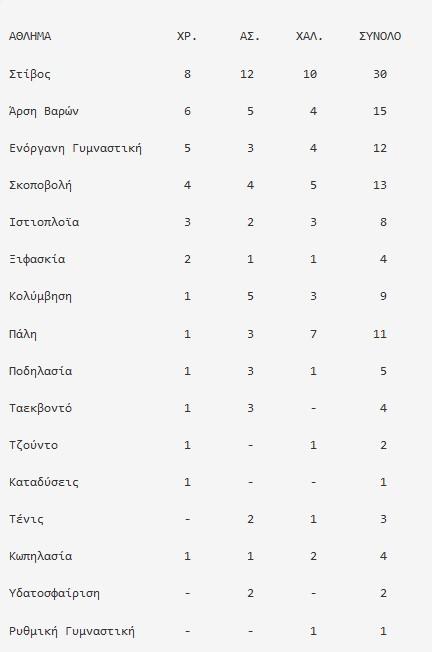 Πίνακας