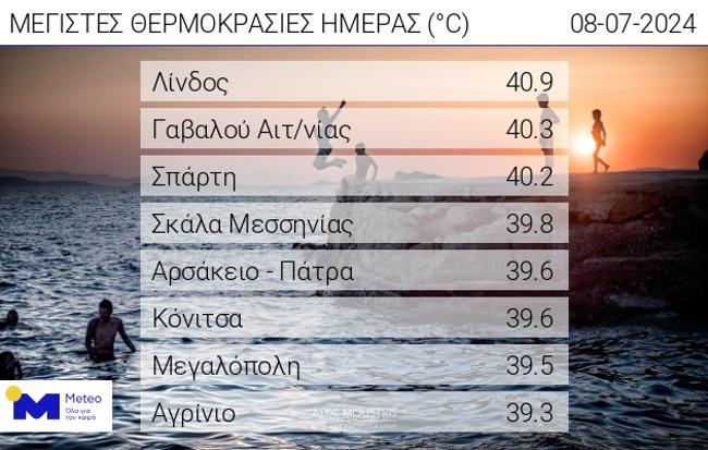 ΥΨΗΛΕΣ ΘΕΡΜΟΚΡΑΣΙΕΣ
