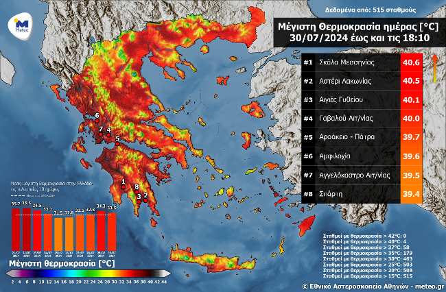 ΘΕΡΜΟΚΡΑΣΙΕΣ ΤΡΙΤΗ 30 ΙΟΥΛΙΟΥ