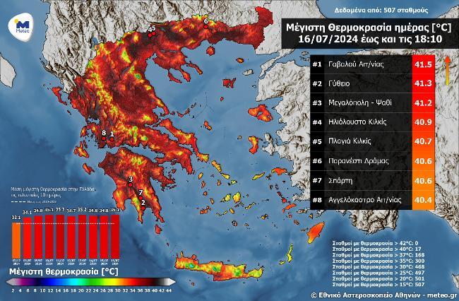 ΥΨΗΛΕΣ ΘΕΡΜΟΚΡΑΣΙΕΣ