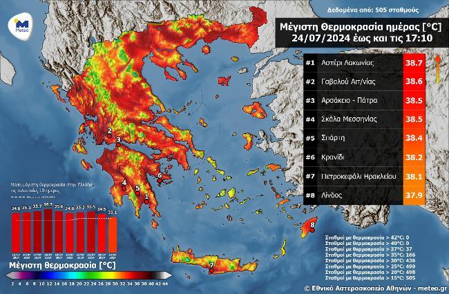 ΜΙΚΡΗ ΠΕΡΑΙΤΕΡΩ ΠΤΩΣΗ ΤΗΣ ΘΕΡΜΟΚΡΑΣΙΑΣ