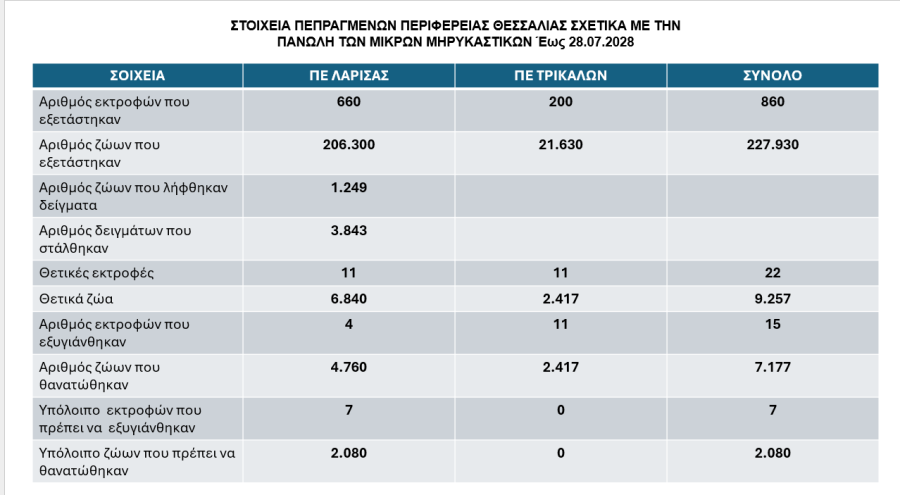Πίνακας
