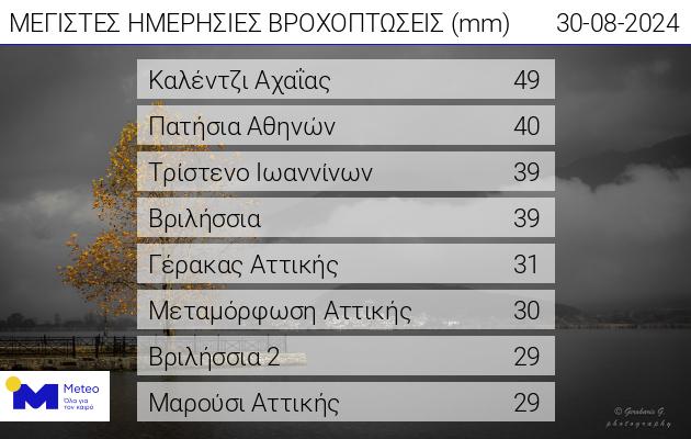 Πίνακας με βροχή