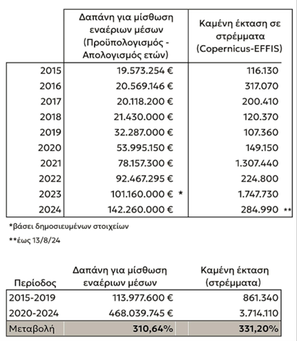 Πίνακας