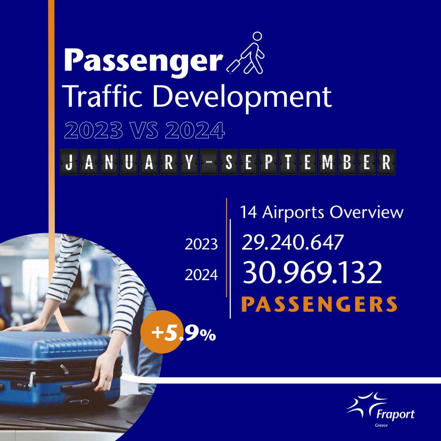 Στοιχεία για Fraport