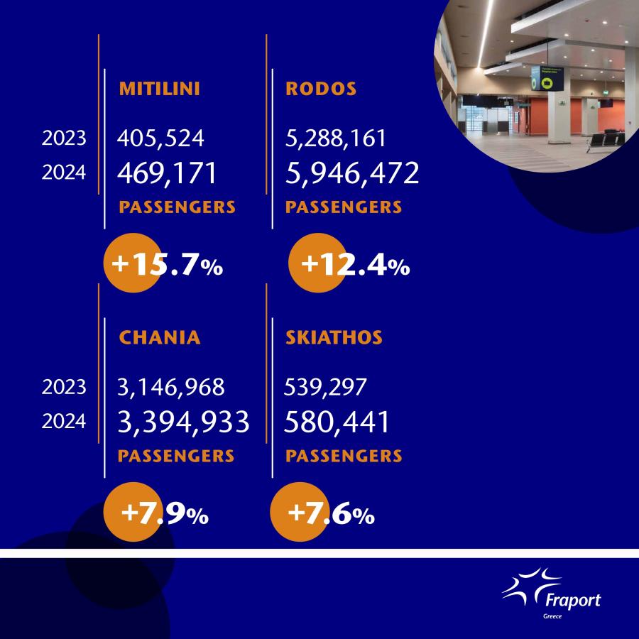 Στοιχεία για Fraport
