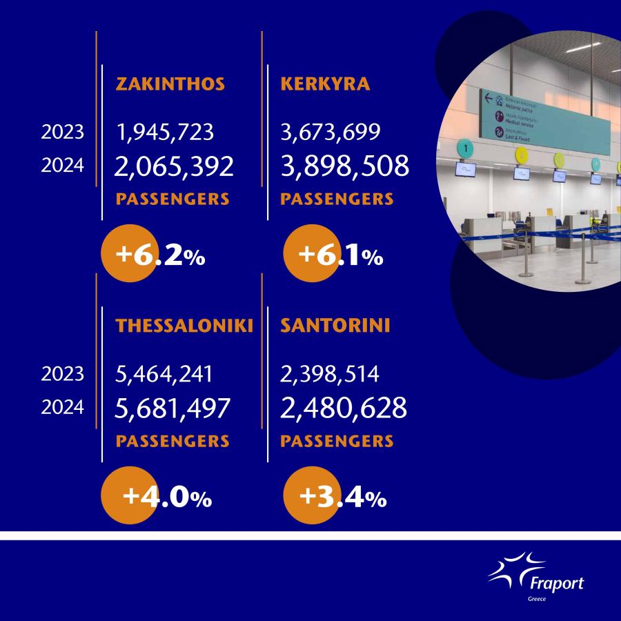 Στοιχεία για Fraport