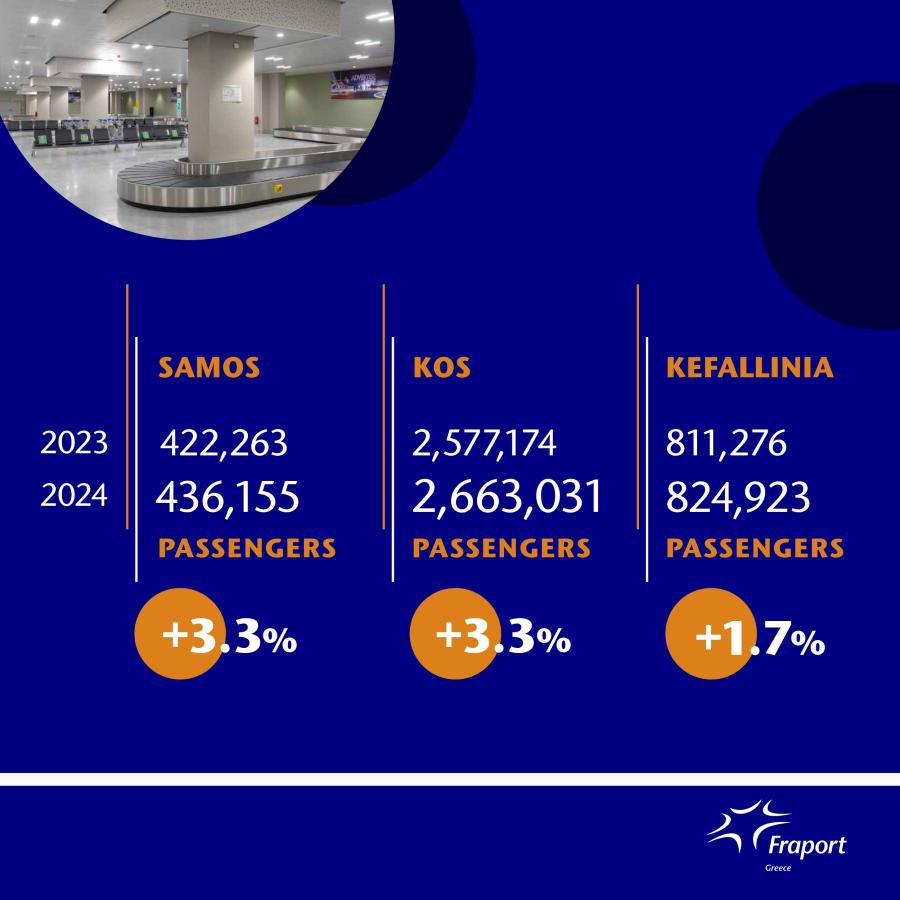 Στοιχεία για Fraport