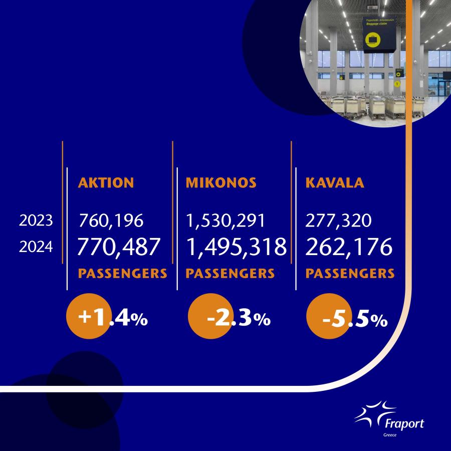 Στοιχεία για Fraport