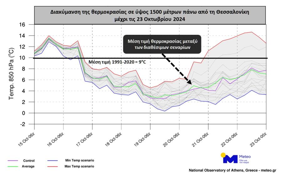 meteo