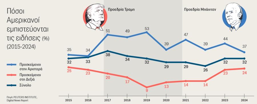 Γράφημα