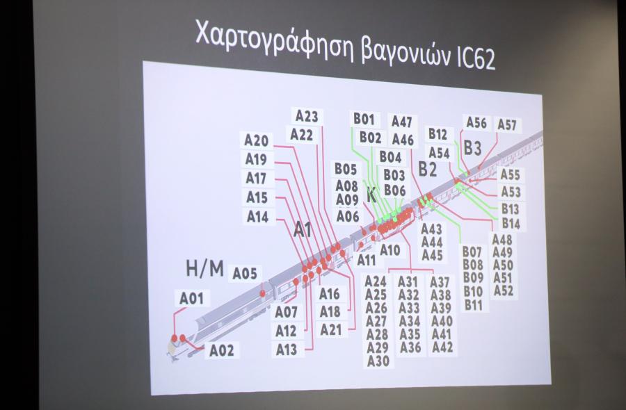 Χαρτογράφηση βαγονιών
