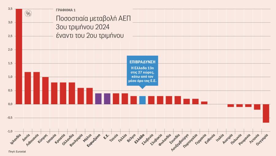 Γράφημα