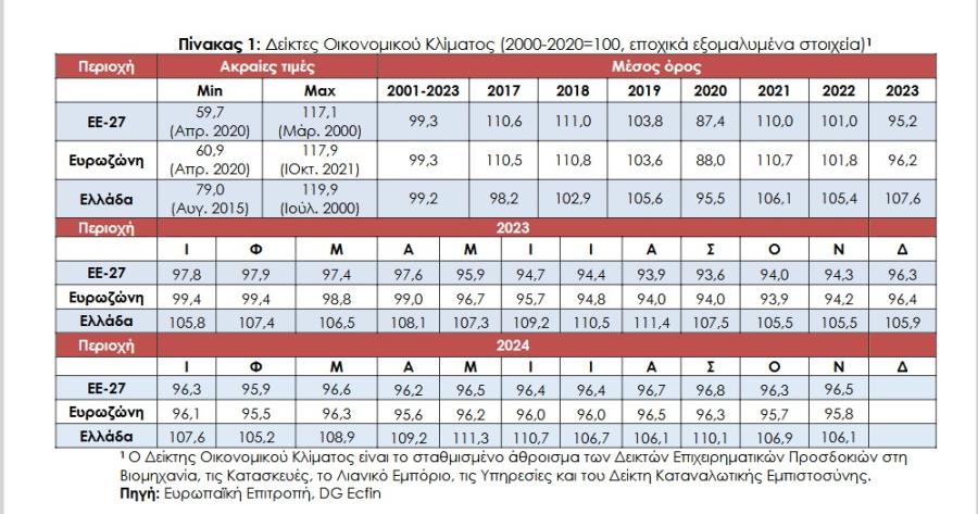 Δείκτης 1