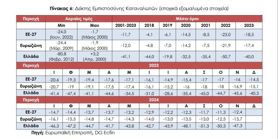 Δείκτης3