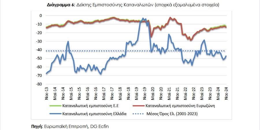 Δείκτης 4