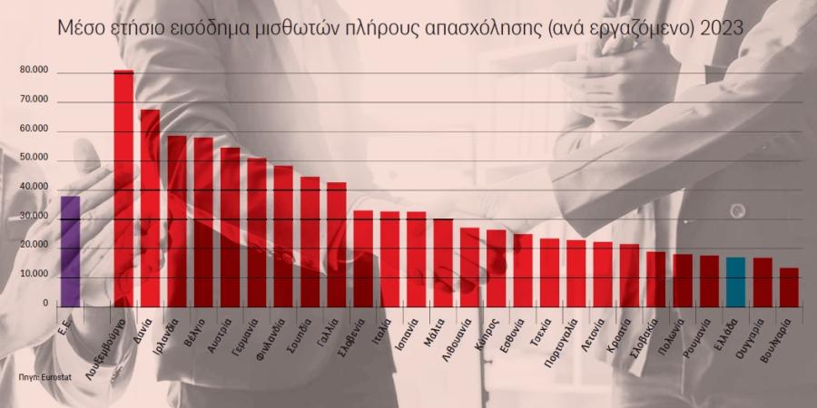 Πίνακας με στοιχεία