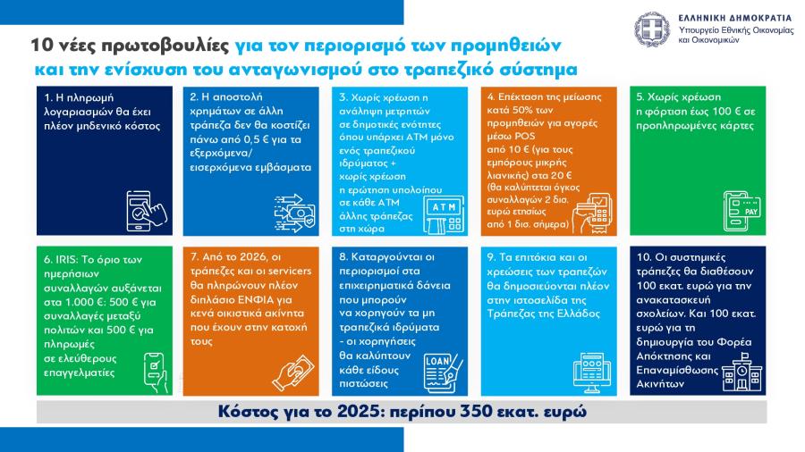 Πίνακας