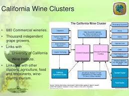 The California Wine Cluster
