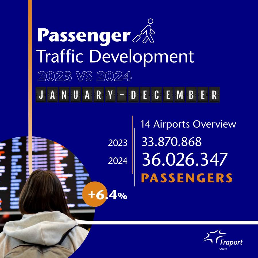 Fraport traffic 1