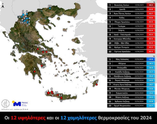 ΧΑΜΗΛΟΤΕΡΕΣ ΥΨΗΛΟΤΕΡΕΣ ΘΕΡΜΟΚΡΑΣΙΕΣ ΤΟ 2024