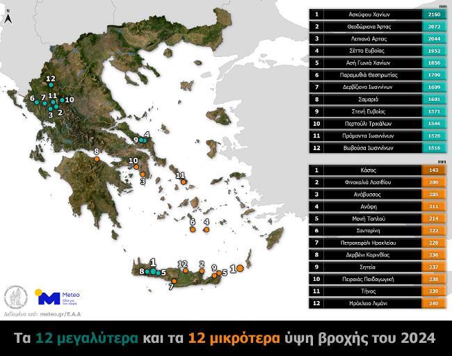 ΘΕΡΜΟΚΡΑΣΙΕΣ ΑΝΑ ΜΗΝΑ ΤΟ 2024
