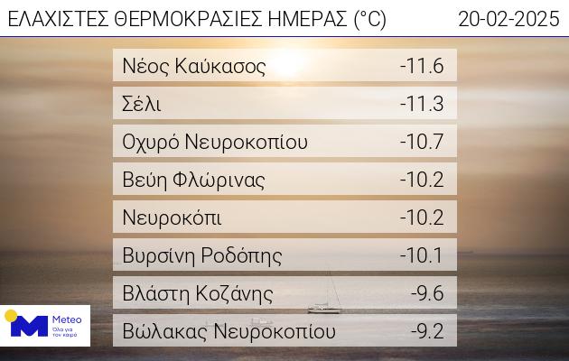 meteo