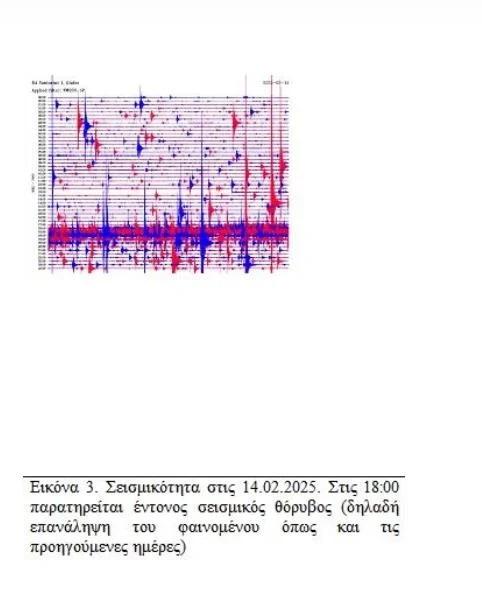 Σεισμογράμματα για τους σεισμούς στη Σαντορίνη