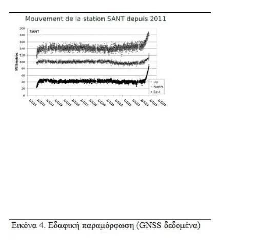 Σεισμογράμματα για τους σεισμούς στη Σαντορίνη