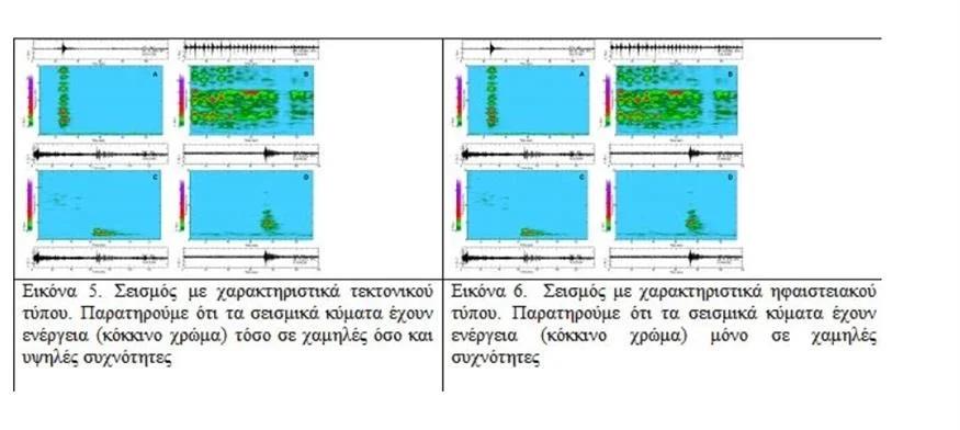Σεισμογράμματα για τους σεισμούς στη Σαντορίνη