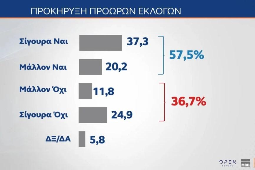 Δημοσκόπηση MRB