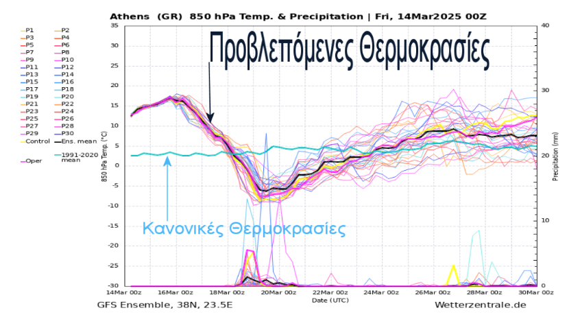 μετεώγραμμα