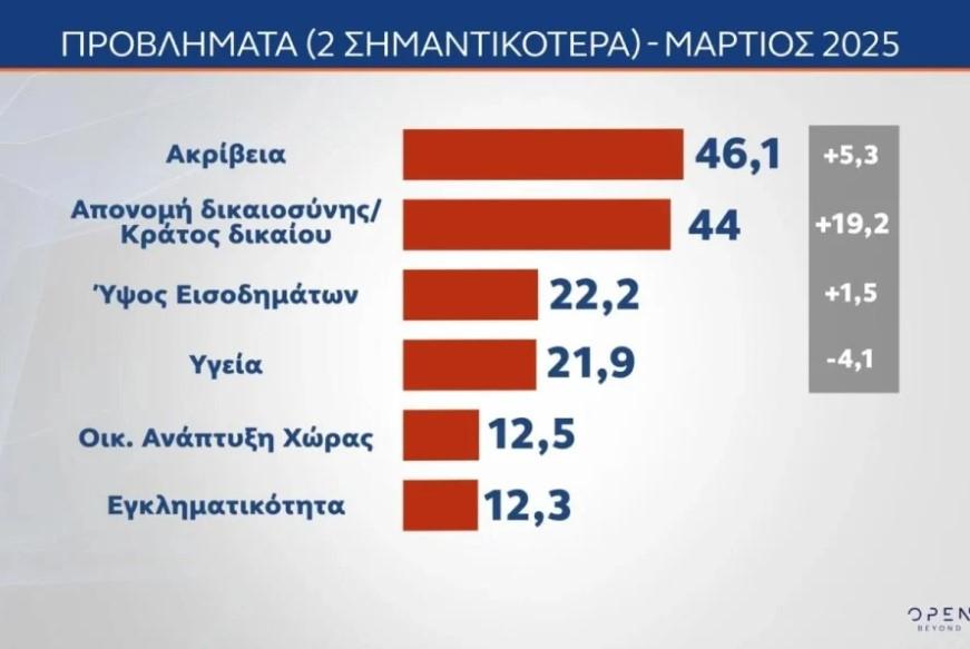 Δημοσκόπηση MRB