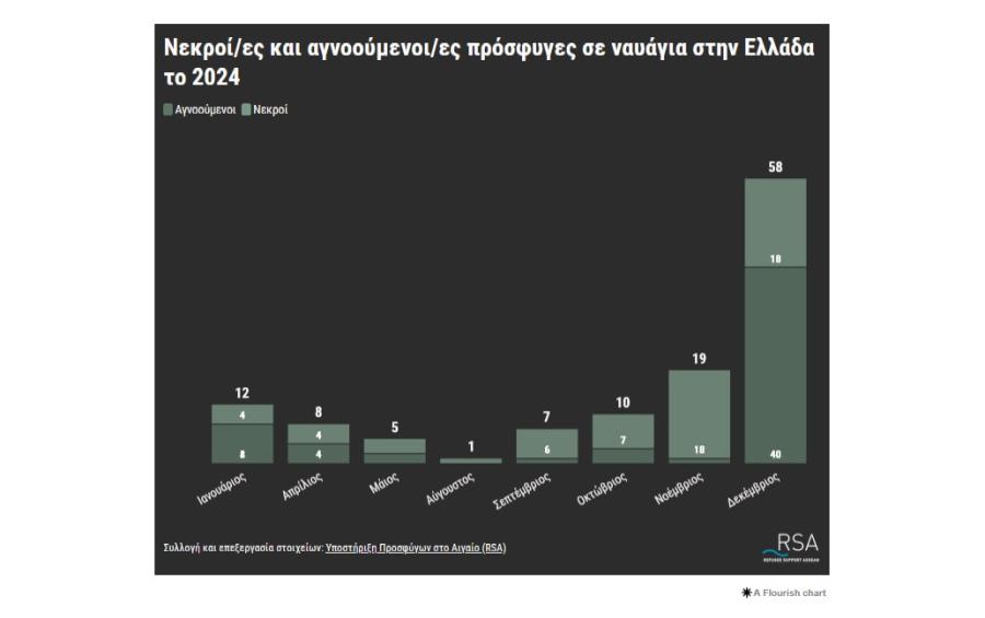 προσφυγικό 3