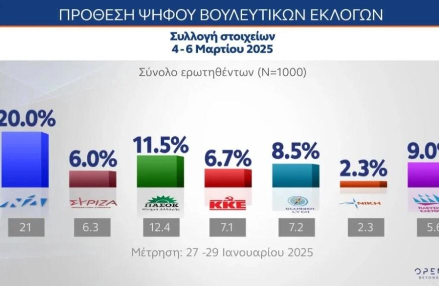Δημοσκόπηση MRB