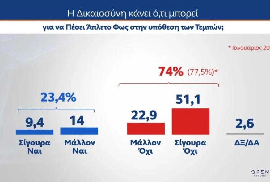 Δημοσκόπηση MRB