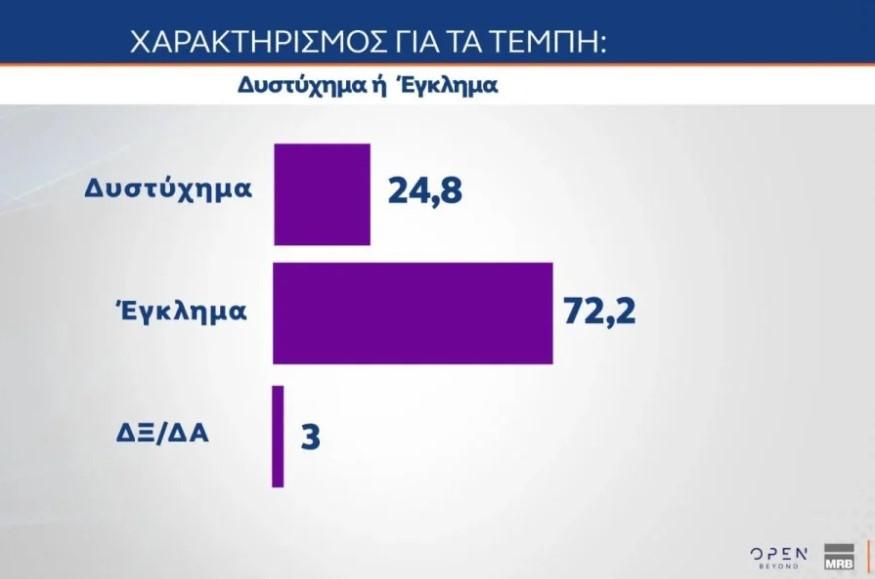 Δημοσκόπηση MRB