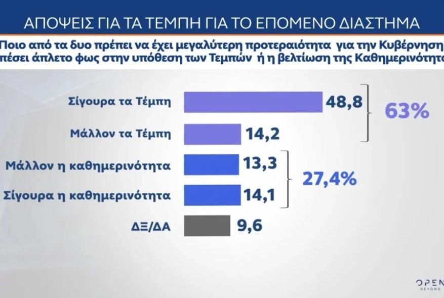 Δημοσκόπηση MRB