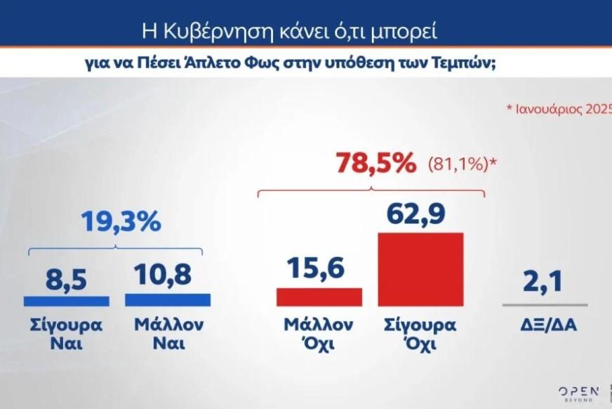 Δημοσκόπηση MRB