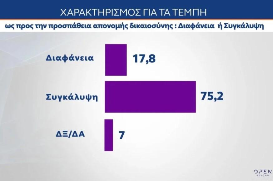 Δημοσκόπηση MRB