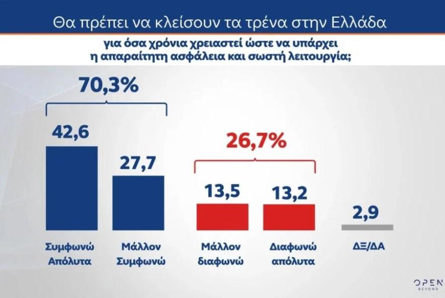 Δημοσκόπηση MRB