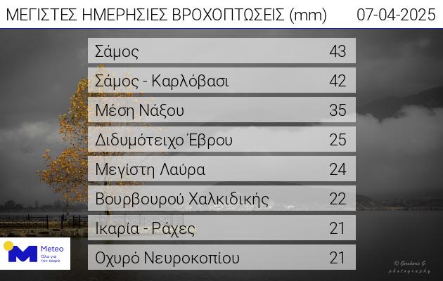 ΒΡΟΧΟΠΤΩΣΕΙΣ 