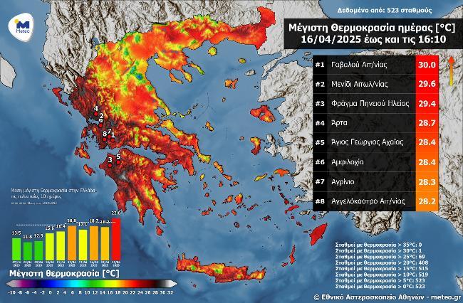 ΥΨΗΛΕΣ ΘΕΡΜΟΚΡΑΣΙΕΣ ΠΡΙΝ ΤΟ ΠΑΣΧΑ